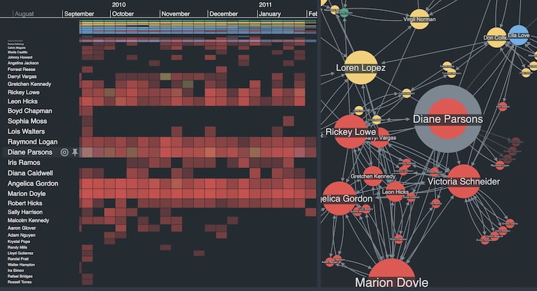 Graph visualization for law enforcement and intelligence