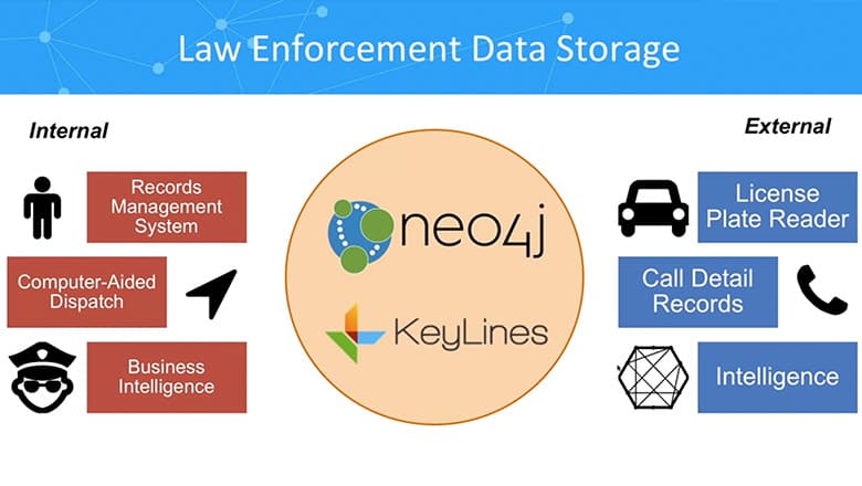 How law enforcement analyze connected data at scale
