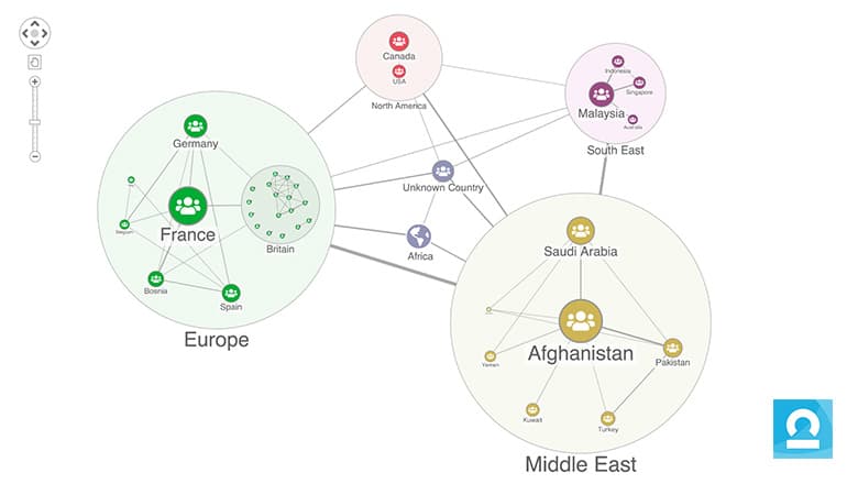 How to visualize graph data