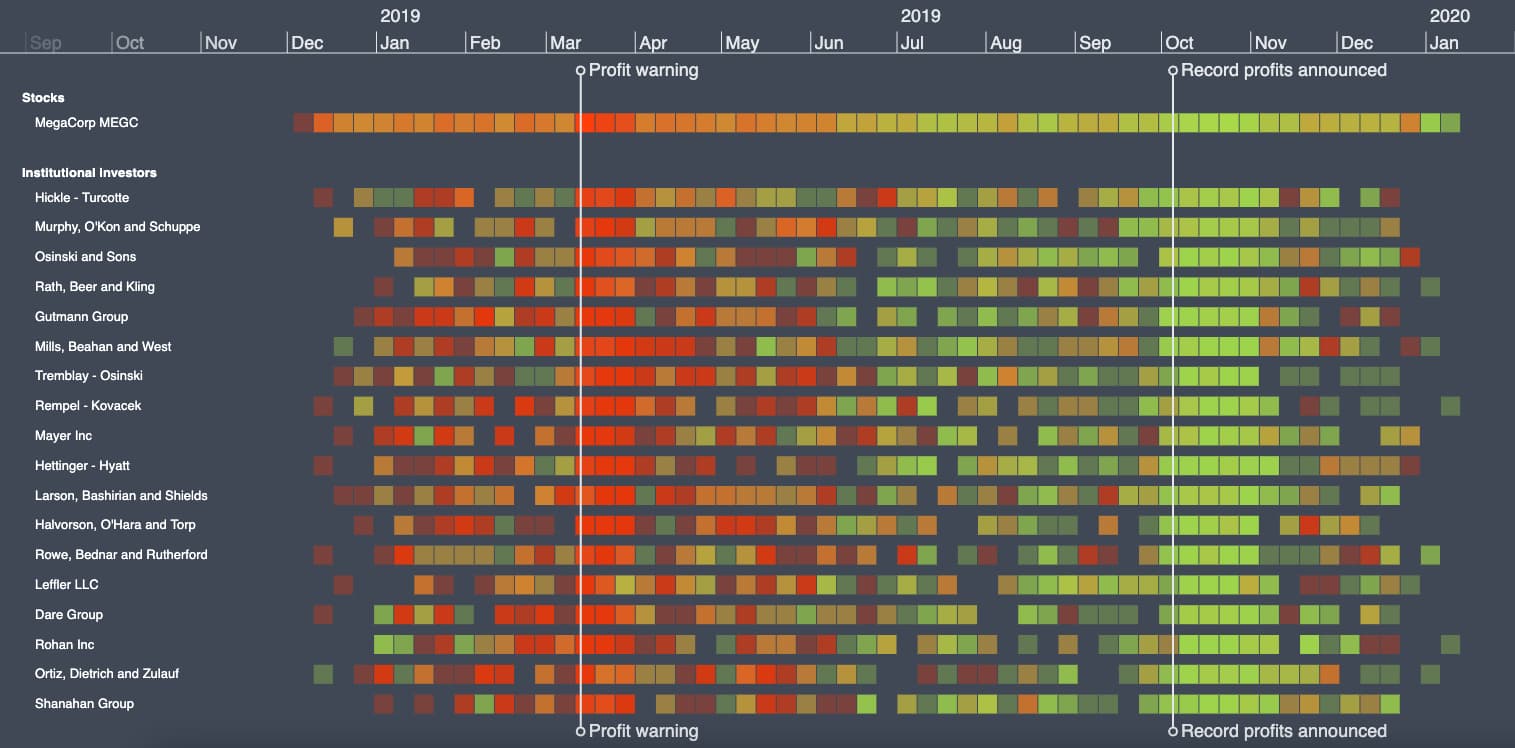 trading history of MegaCorp shares