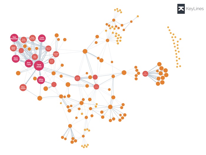 Node-link chart with nodes in different shades of red