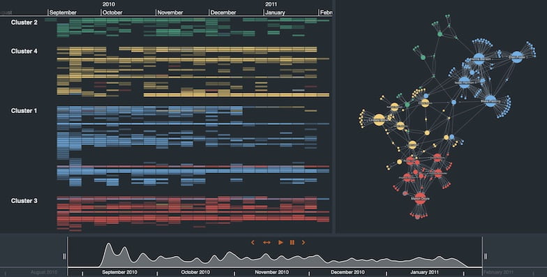 visualizing communications data