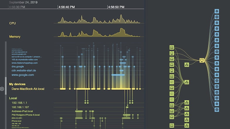 cyber threat intelligence analysis with timeline visualization