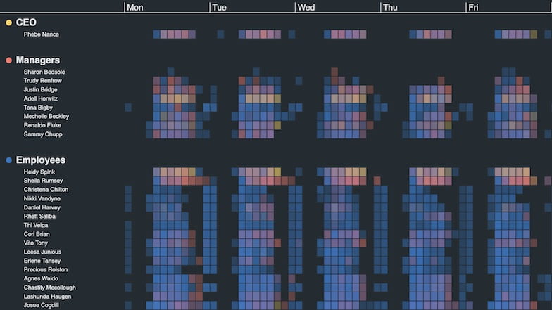 visualizing email communication records