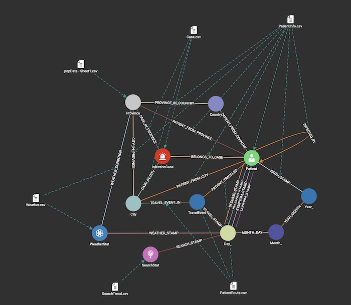 TigerGraph graph studio visualization