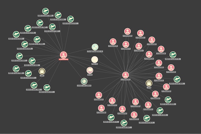 Visualizing TigerGraph data in ReGraph