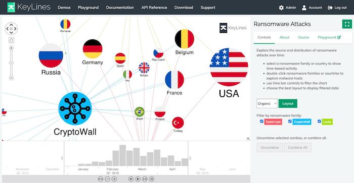 A graph representation of ransomware attacks