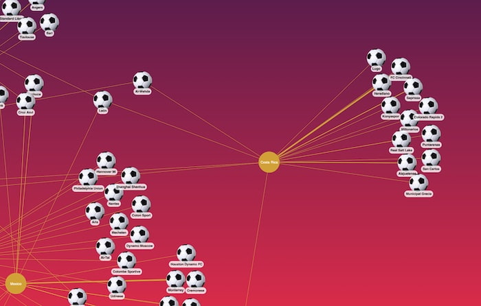 World Cup 2022: Who will win the 2022 World Cup in Qatar? A mathematical  model has made a bold prediction