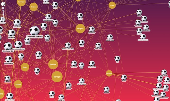 Every FIFA World Cup 2022 squad visualized