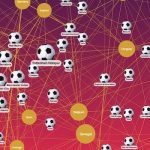 Using graph theory to predict the FIFA World Cup 2022 winner