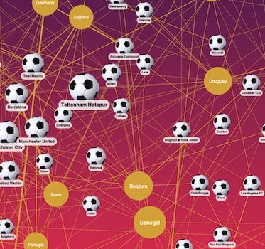 Using graph theory to (nearly) predict the World Cup 2022 winner