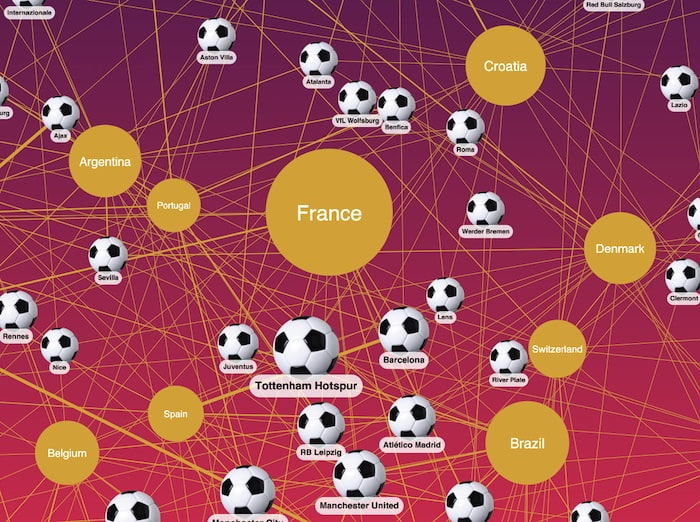 Highly-connected nodes at the center of the graph visualization