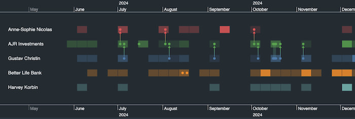 We've also added an API option to fade out rows without revealed events, giving more impact to rows that do