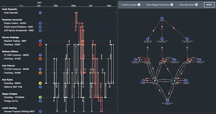 KronoGraph and KeyLines money flow showcase demo