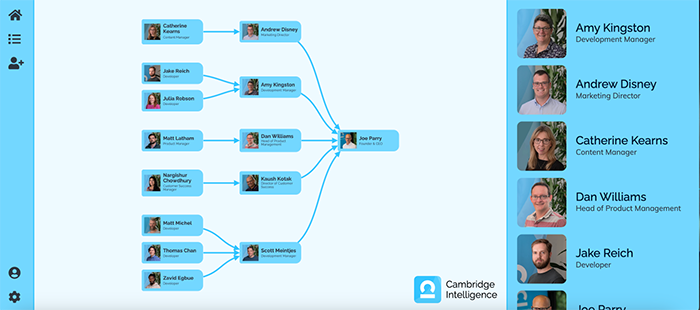 A branded HR application with matching organizational chart and staff menu