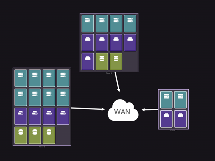 Rectangular nodes stacked neatly in a combo