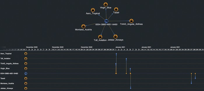 The KronoGraph timeline enables detailed time-based analysis of events