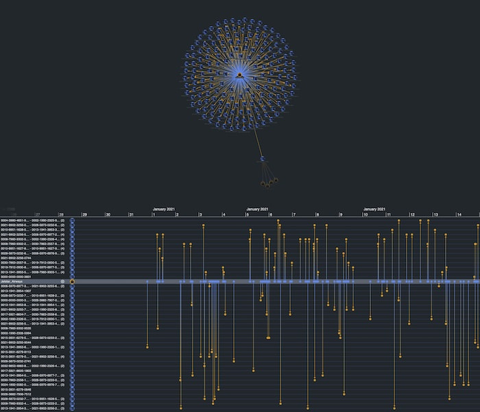Visualizing transactions with Jetstar Airways as a network chart and a timeline