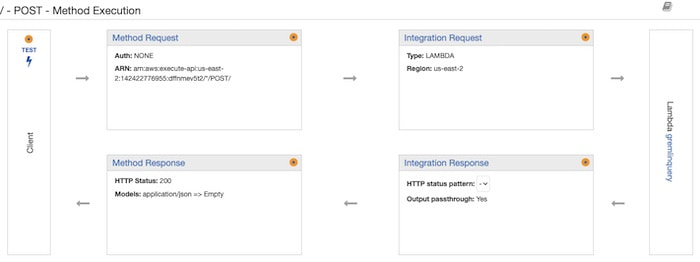 Creating a response for HTTP POST