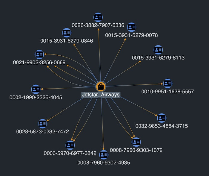 The network visualization shows which accounts have multiple links to Jetstar Airways