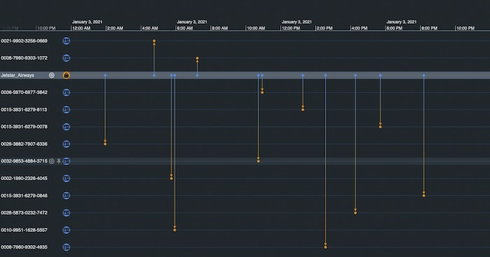 KronoGraph reveals details of which accounts were used for transactions with Jetstar Airways and when