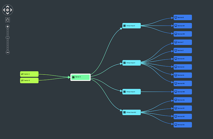 A sub-section of data visualized in sequential layout