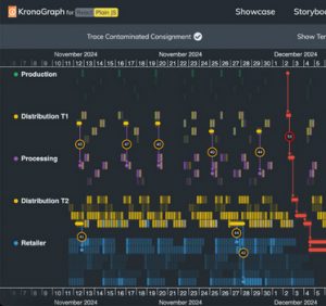 Cambridge Intelligence - Data Visualization Technology