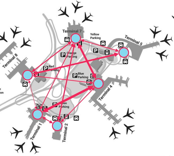 Mapping data for the busiest movement of passengers between terminals at an airport