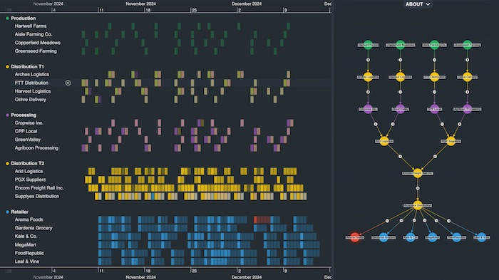 A supply chain network visualization app helps you understand every complex connection in your data