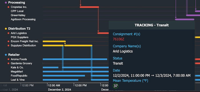 Consignment details make tracking and tracing more reliable