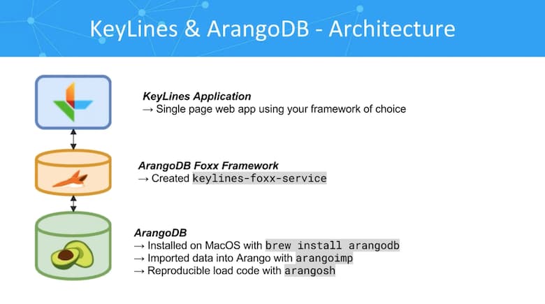 Building powerful apps with ArangoDB & KeyLines