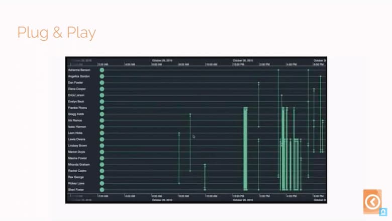Visual timeline analysis for your graph visualization apps