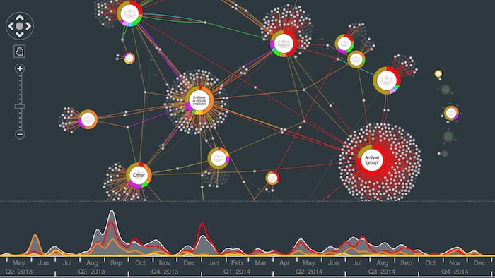 A KeyLines demo visualizing connections between attackers, attack vectors and victims of cybersecurity