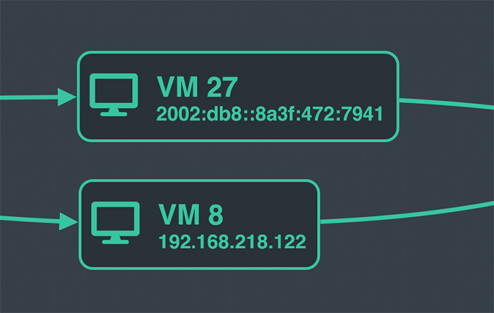 Nodes that auto-fit to different lengths of IP address