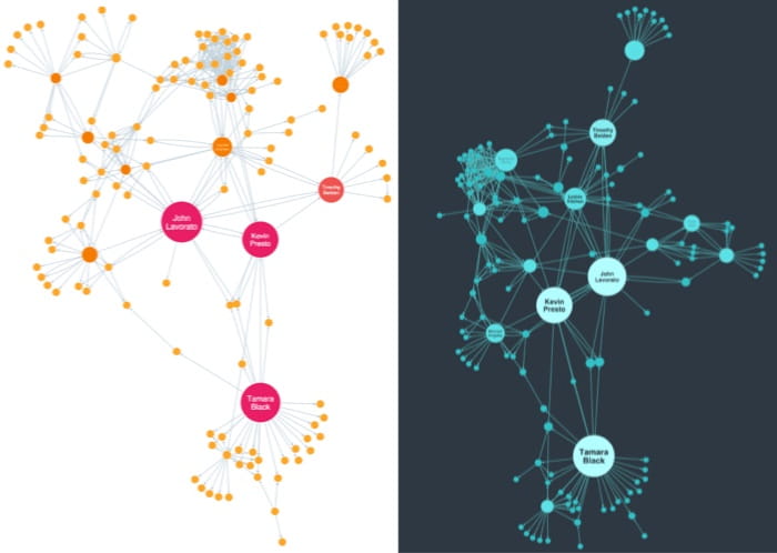 Two versions of our social network data visualization demo using different colors: one with a white background, the other in dark mode.