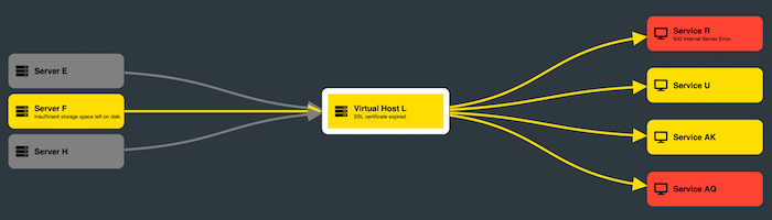 Visualization using new rectangular nodes