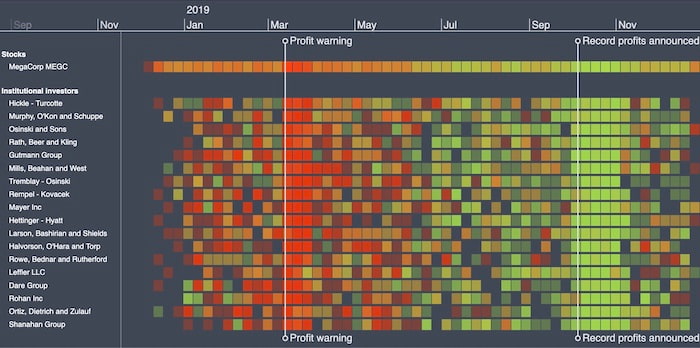 A KronoGraph timeline visualization featuring a color-coded heatmap of bought and sold shares.