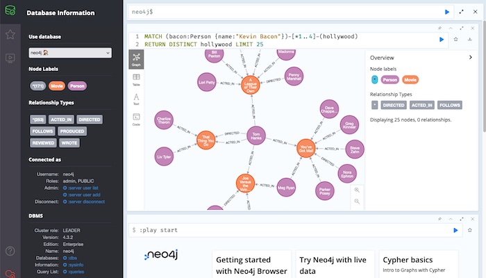 A Neo4j Browser window displaying connected data