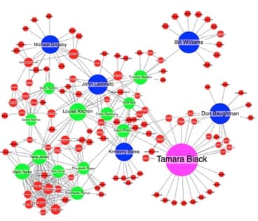 An example of how not to color your graph visualization