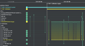 visualizing an attack with the Mitre framework