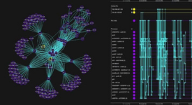 Root cause analysis powered by advanced data visualization