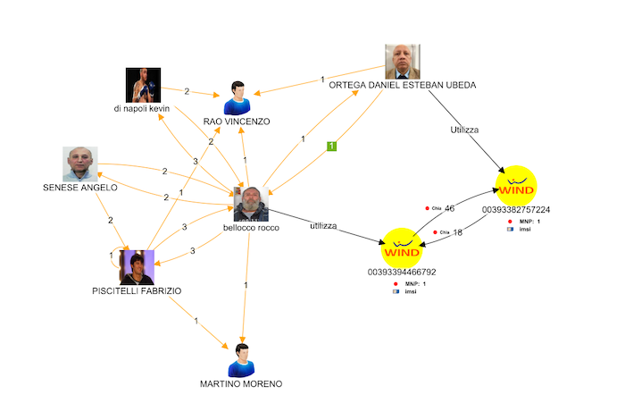 Chart showing complex criminal connections and communications