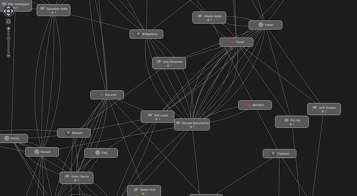 The first full chart for our SolidJS tutorial