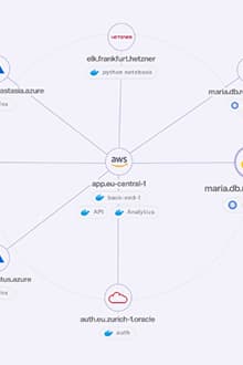 Network visualization of a section of the internet