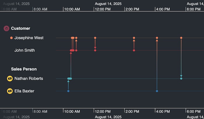 Custom glyphs on a chart