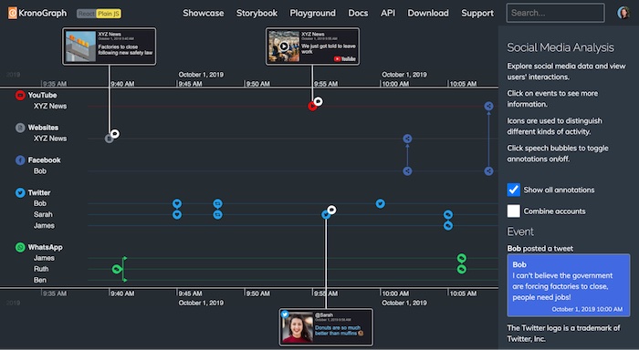 Visualization of social media investigation data