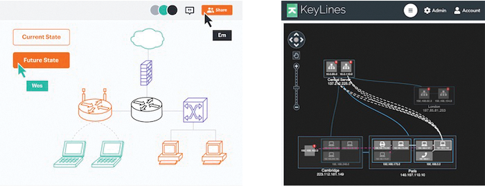 Example diagram and graph visualization charts