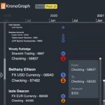 KronoGraph 2.4: richer styles and nanosecond timing