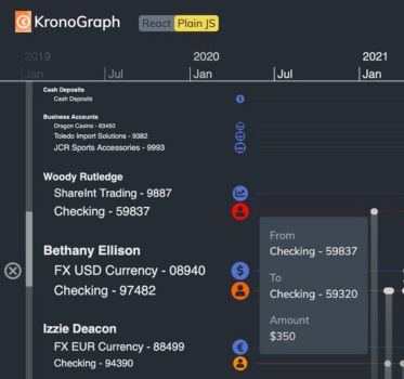 KronoGraph 2.4: richer styles and nanosecond timing
