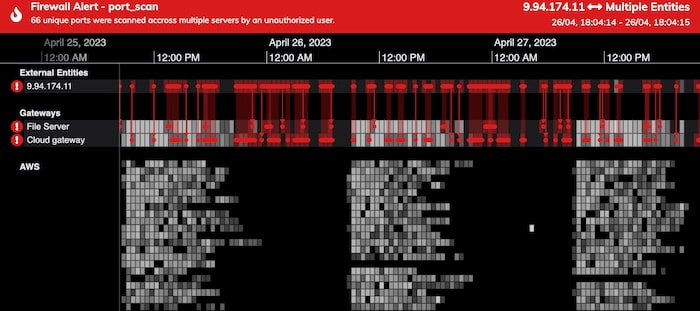A KronoGraph cloud security visualization of a firewall alert